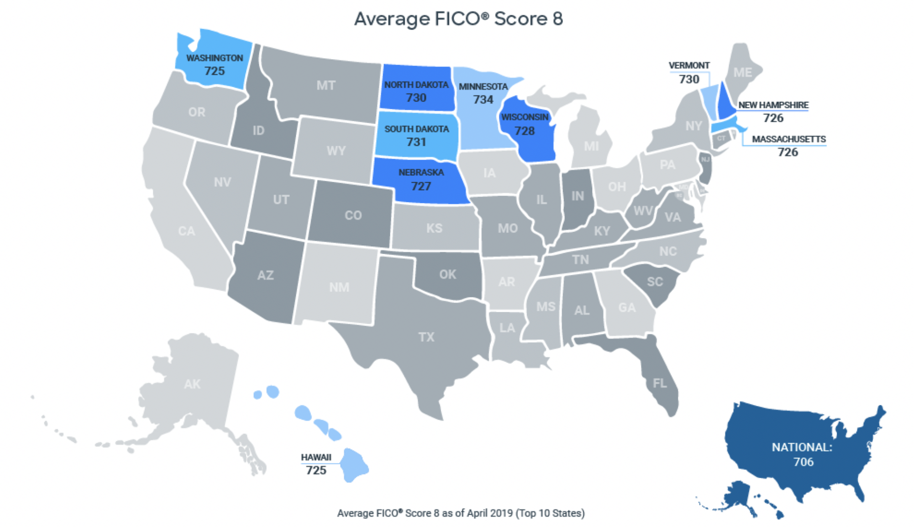 A Deep Dive into the Distribution of the FICO Score Across the US